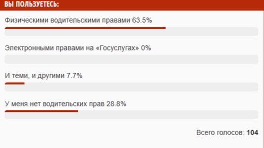 Бумажные водительские права по-прежнему в ходу у читателей СИА-ПРЕСС Бумажные водительские права по-прежнему в ходу у читателей СИА-ПРЕСС