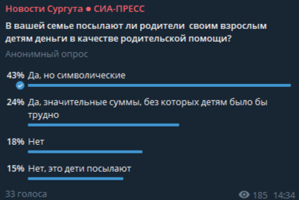 Две трети читателей siapress.ru помогают взрослым детям деньгами Две трети читателей siapress.ru помогают взрослым детям деньгами
