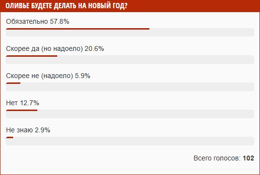Читатели siapress.ru обязательно сделают оливье на Новый год Читатели siapress.ru обязательно сделают оливье на Новый год