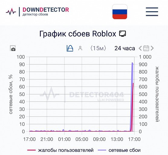 В ХМАО перестал работать Roblox В ХМАО перестал работать Roblox