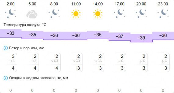 ​Актировка: 1-11 класс второй смены
