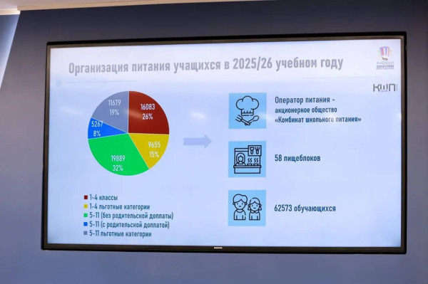 Самым дискуссионным из трех вопросов сегодняшней повестки бюджетного комитета, стал вопрос &laquo;Об организации питания обучающихся образовательных организаций, в том числе о возможности исключения социального расслоения в...