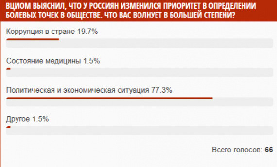 ​Читатели СИА-ПРЕСС не видят улучшений в борьбе с коррупцией