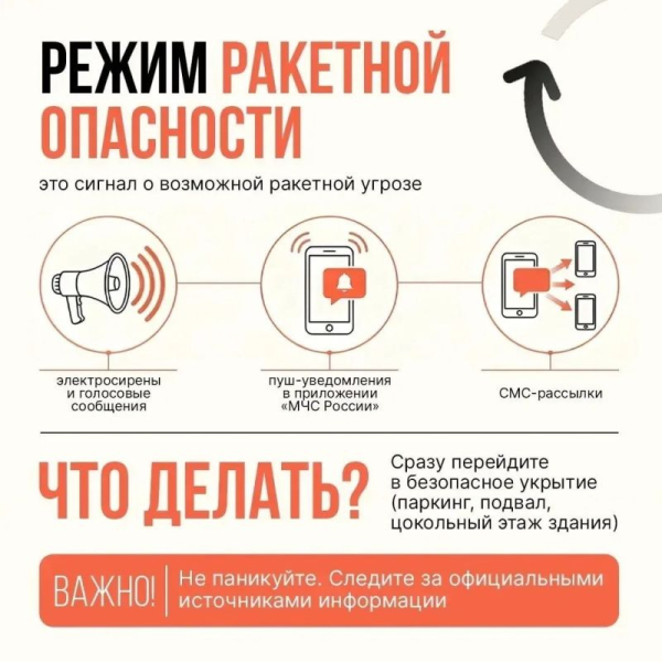 Напоминаем порядок действий при получении уведомления о сигнале ракетной опасности