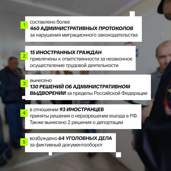 В Югре пресекли более 460 миграционных правонарушений