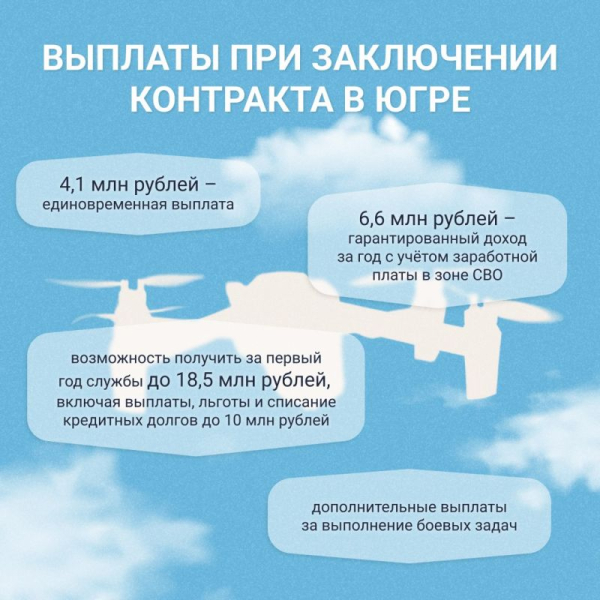 Югорские контрактники в войсках БПЛА проходят службу без потерь и ранений
