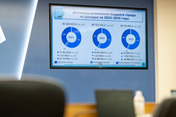 Власти Сургута решили осторожнее подходить к новым проектам Власти Сургута решили осторожнее подходить к новым проектам