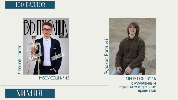 19 сургутских выпускников получили наивысший балл по ЕГЭ 19 сургутских выпускников получили наивысший балл по ЕГЭ