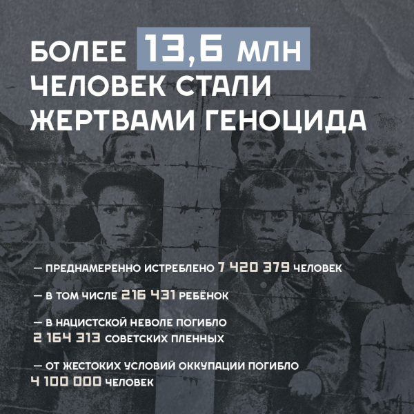 Без срока давности. 19 апреля в России вспоминают жертв геноцида советского народа в годы Великой Отечественной войны
